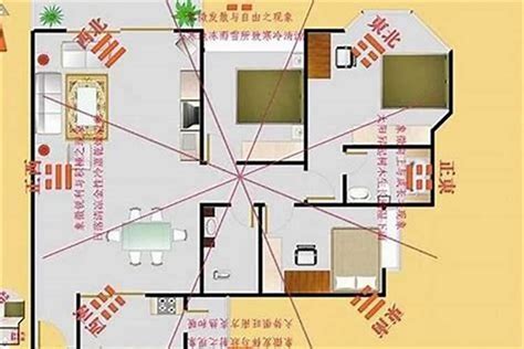 坐南向北财位|坐南朝北怎麼看？房屋座向、財位布置教學，讓你兼顧運勢與居住。